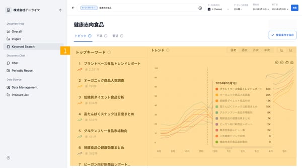 2.1.分析結果を確認する。-1
