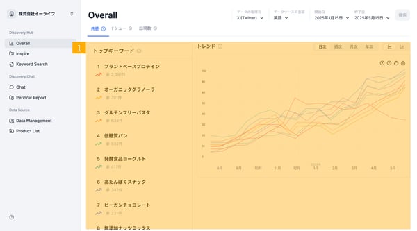 2.1.分析結果を確認する。