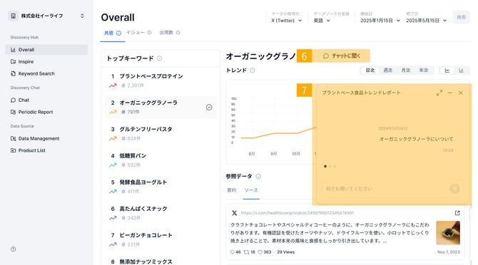 2.6-7.分析結果を確認する。