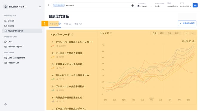 3.1.データの傾向を分析する。-1