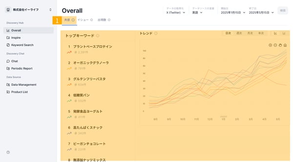 3.1.データの傾向を分析する。