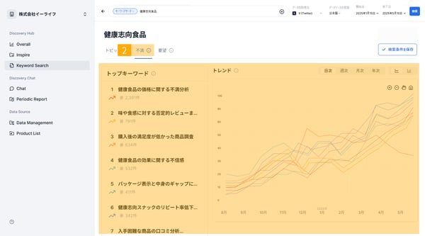 3.2.データの傾向を分析する。-1