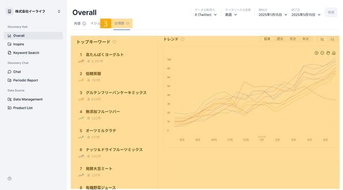 3.3.データの傾向を分析する。