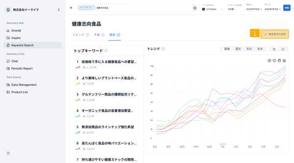4.1.分析条件と結果を保存する。
