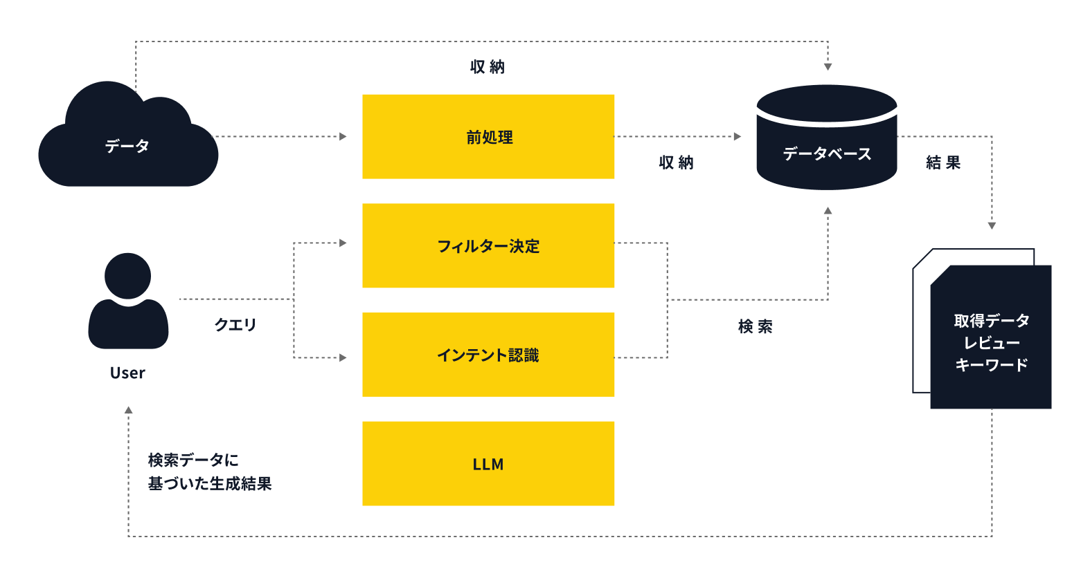 flow-01-1 flow-01-1