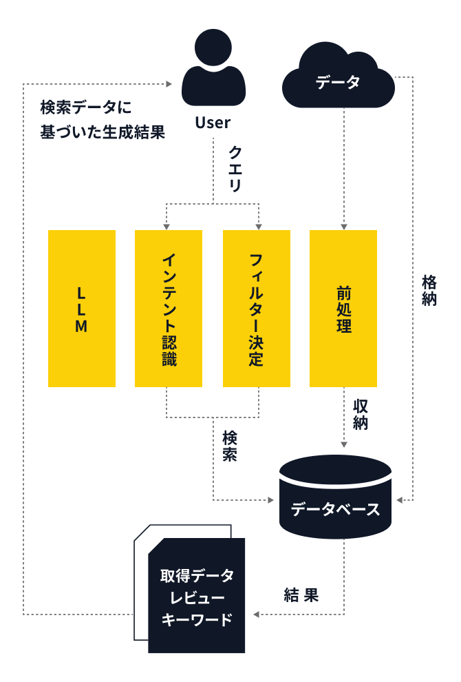 flow-01-sp flow-01-sp